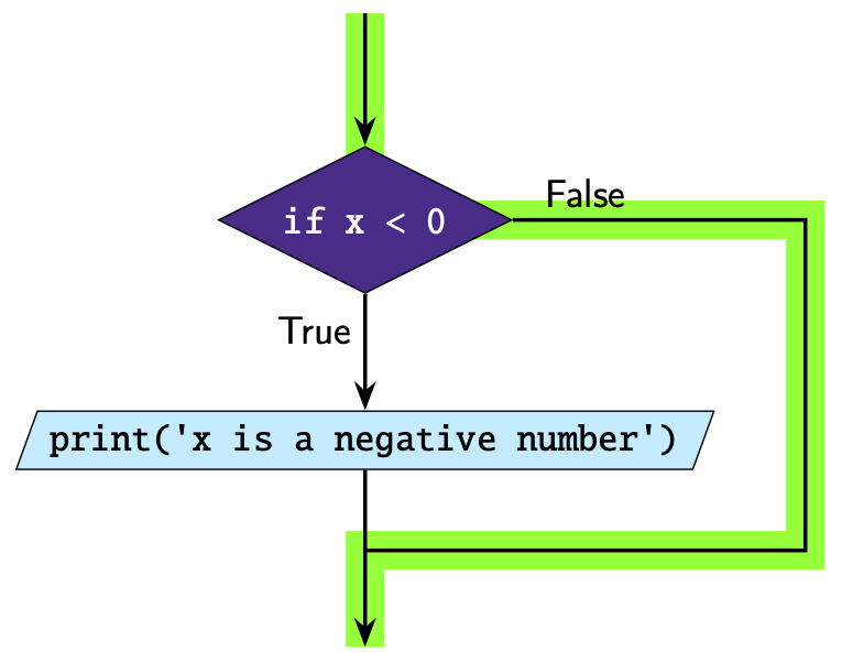 ../../_images/1_example3.png