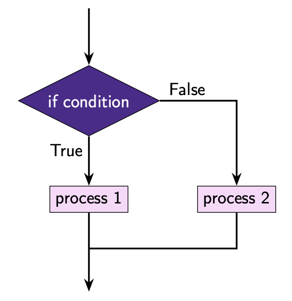 ../../_images/2_example1.png