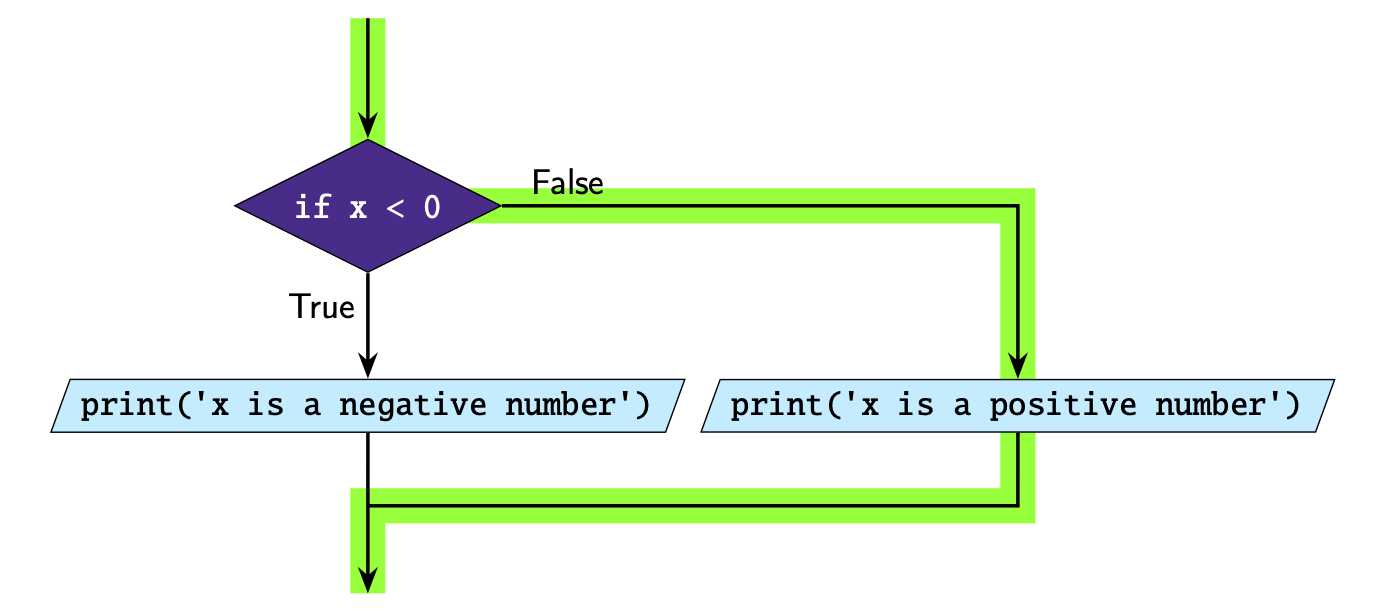 ../../_images/2_example2.png