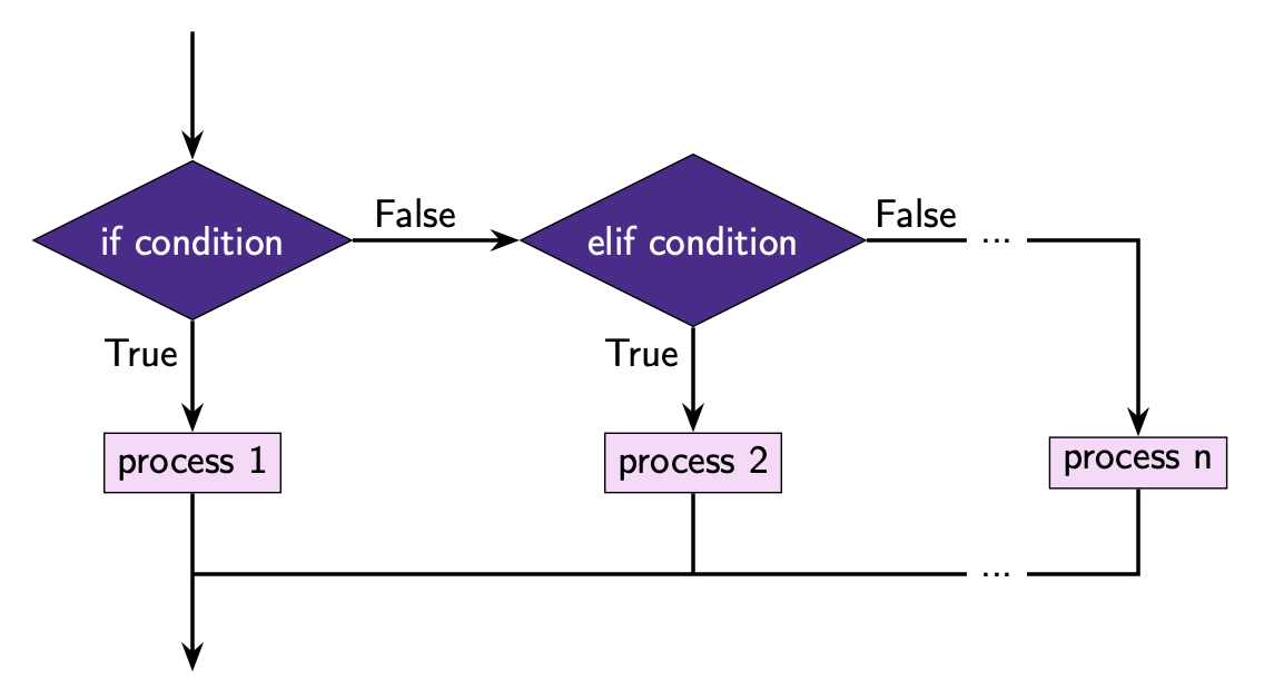 ../../_images/3_example1.png