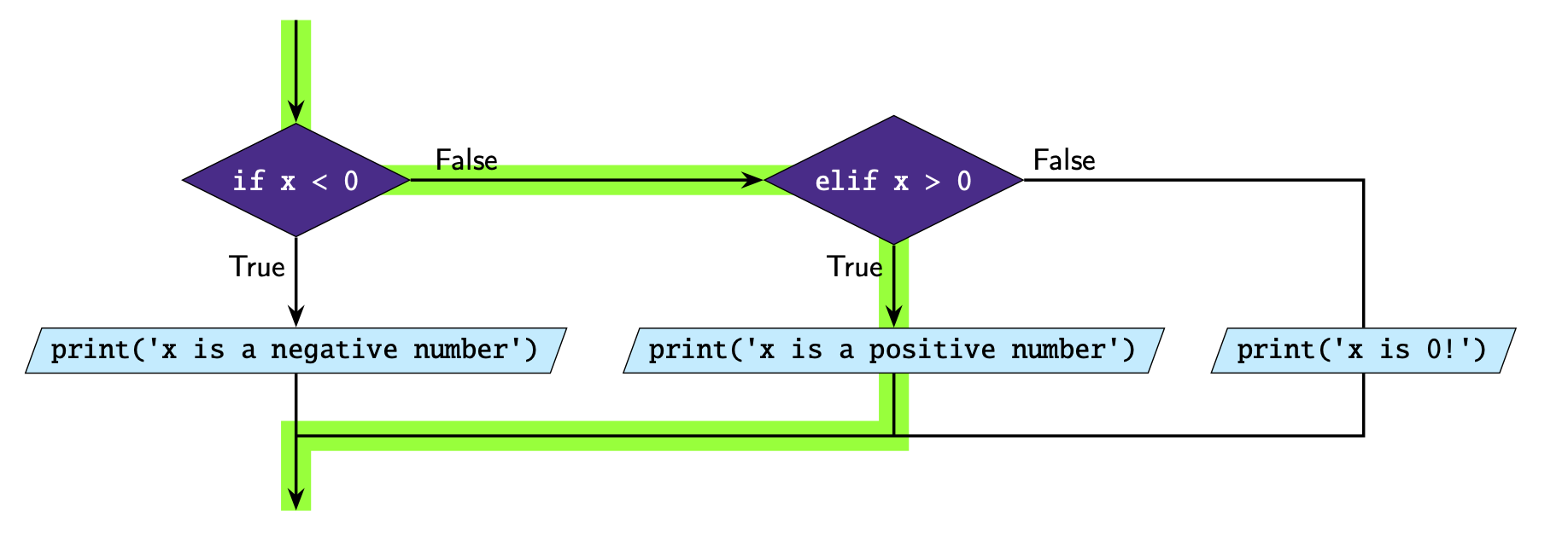 ../../_images/3_example2.png