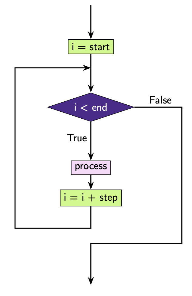 ../../_images/7_example11.png