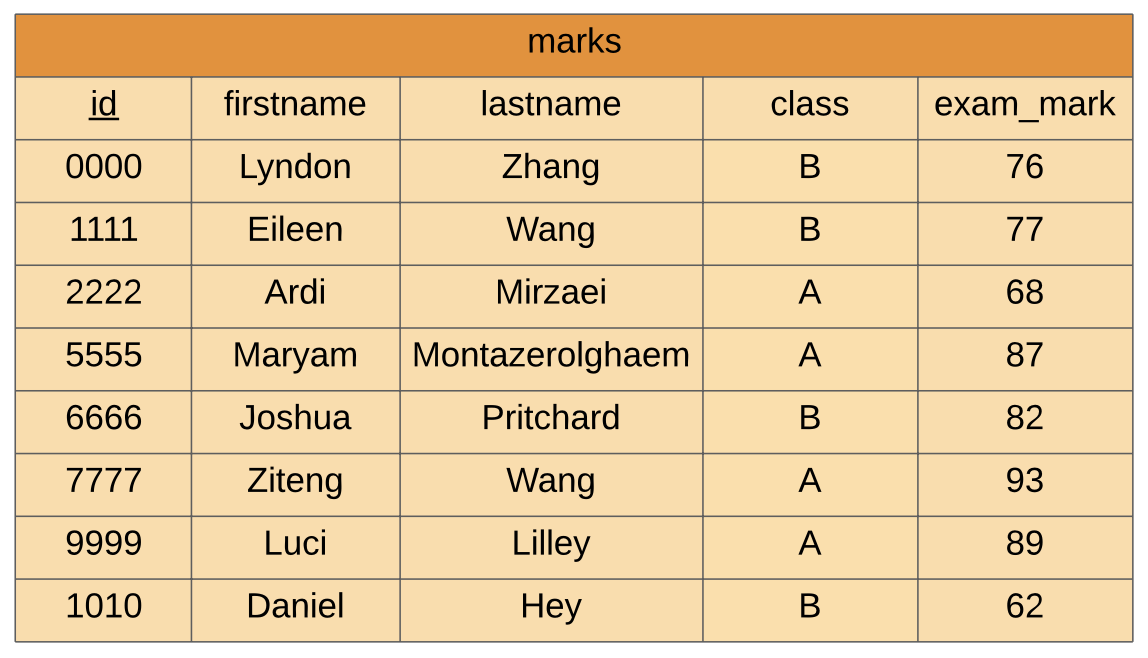 ../../_images/groupby_table.png