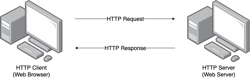 ../../_images/http.png