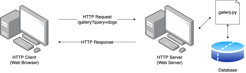 ../../_images/server_side2.png