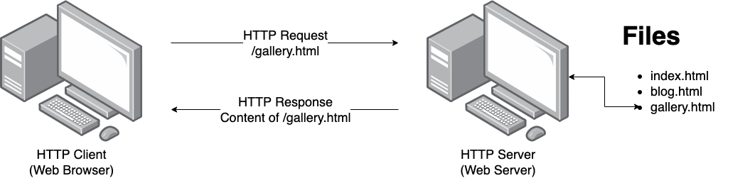 ../../_images/static_server.png