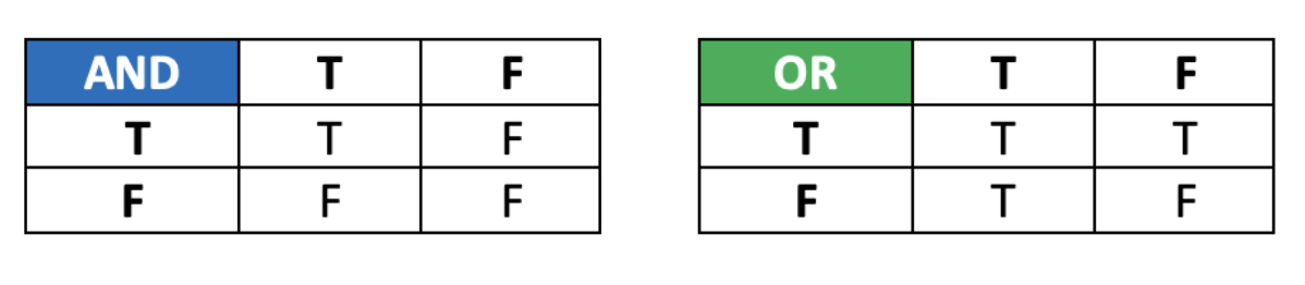 ../../_images/truth_table.png
